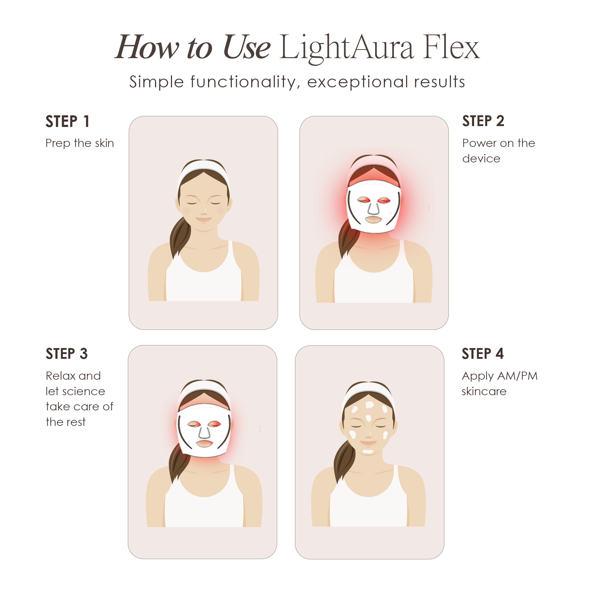 LightAura Flex LED face mask showing steps on how to use the device