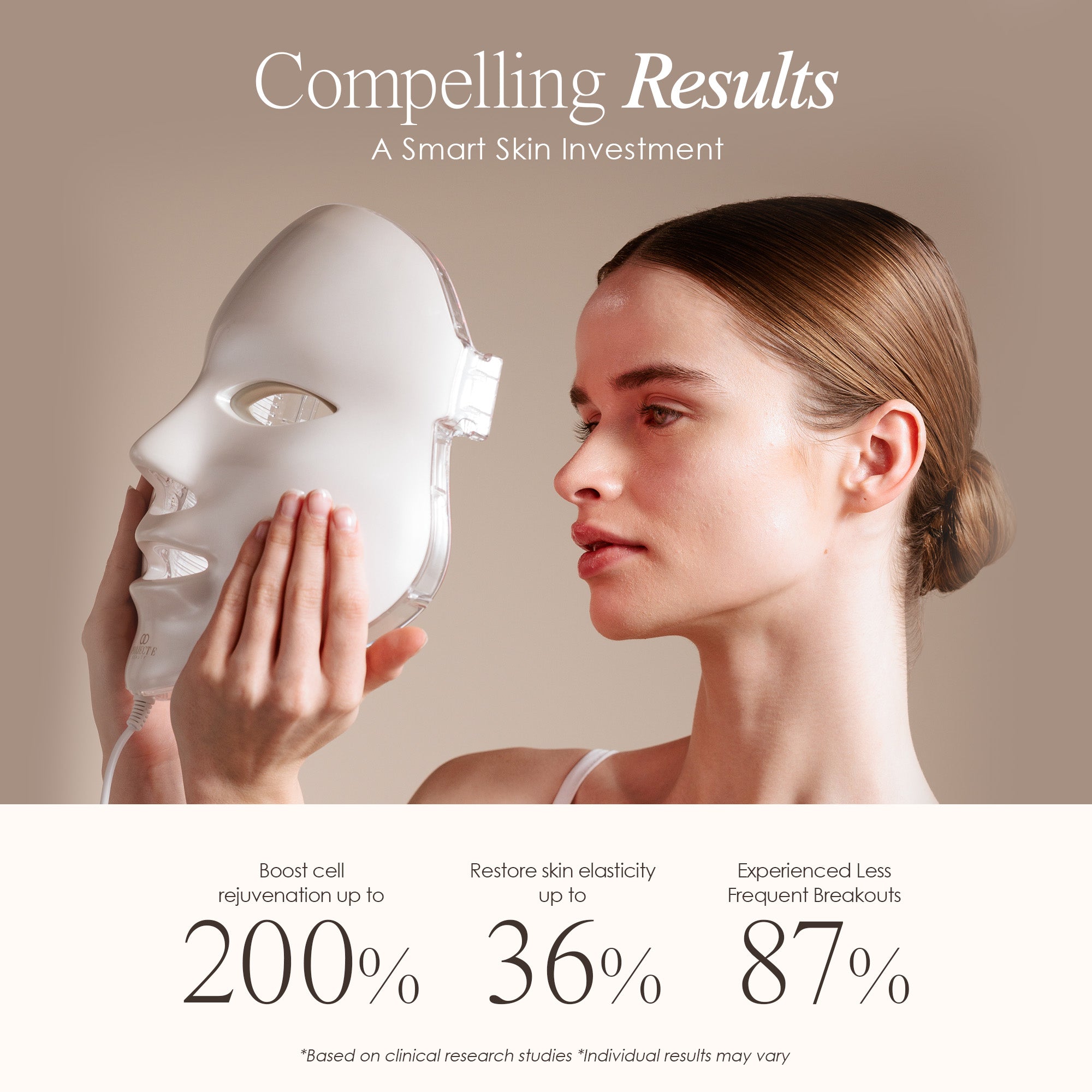 LightAura LED face mask showing clinical research statistics of LED light therapy for skin rejuvenation