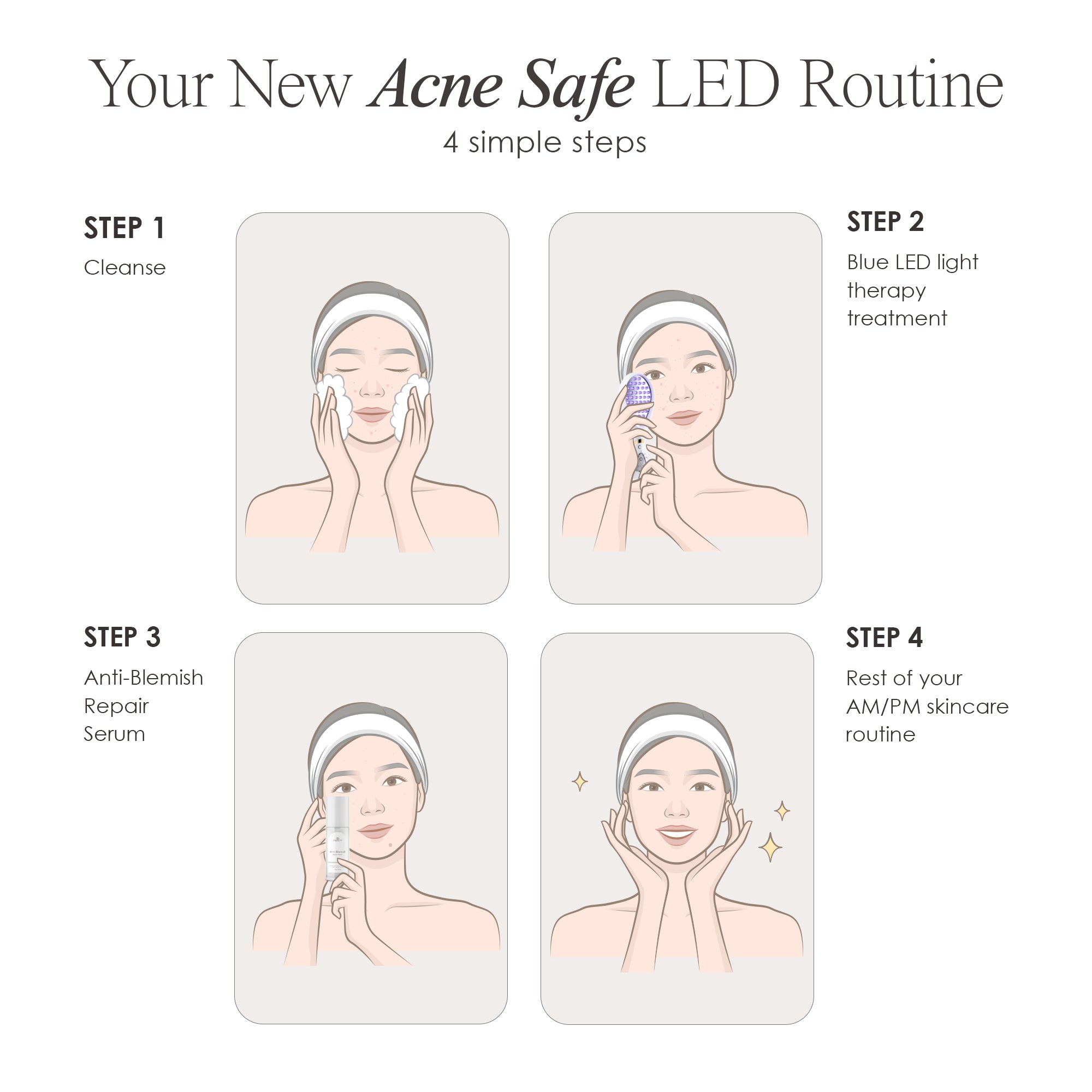 Anti-Blemish repair serum showing steps on how to use the product